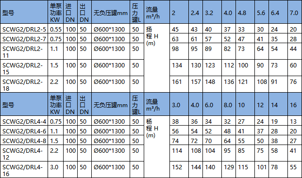 無負(fù)壓供水設(shè)備型號