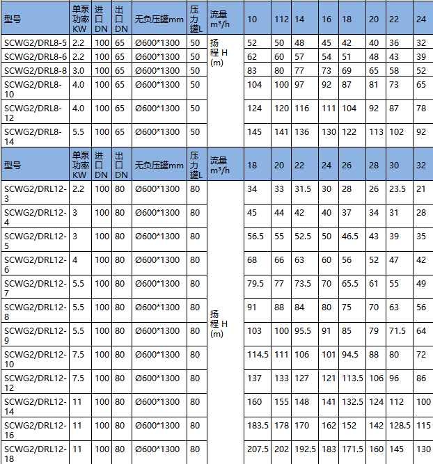 無負(fù)壓供水設(shè)備型號
