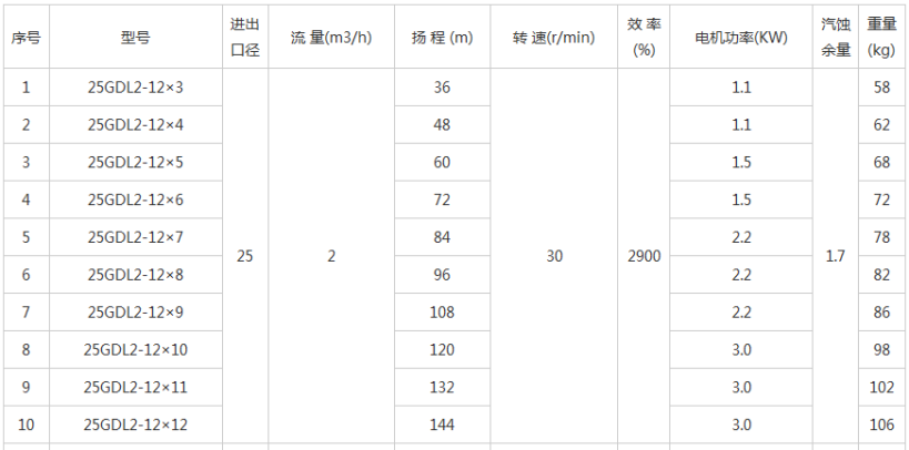 GDLW不銹鋼多級離心泵