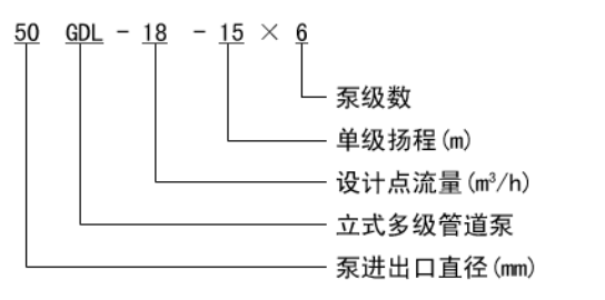 GDL立式多級管道離心泵