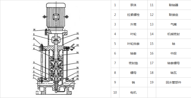 GDL立式多級管道離心泵